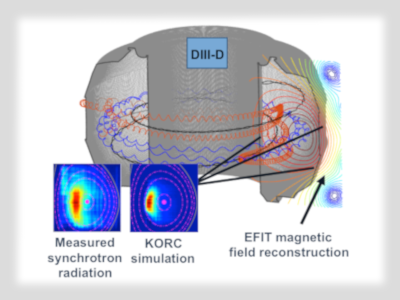 Numerical simulation of runaway electrons with KORC: 3-D effects on synchrotron radiation (SR)